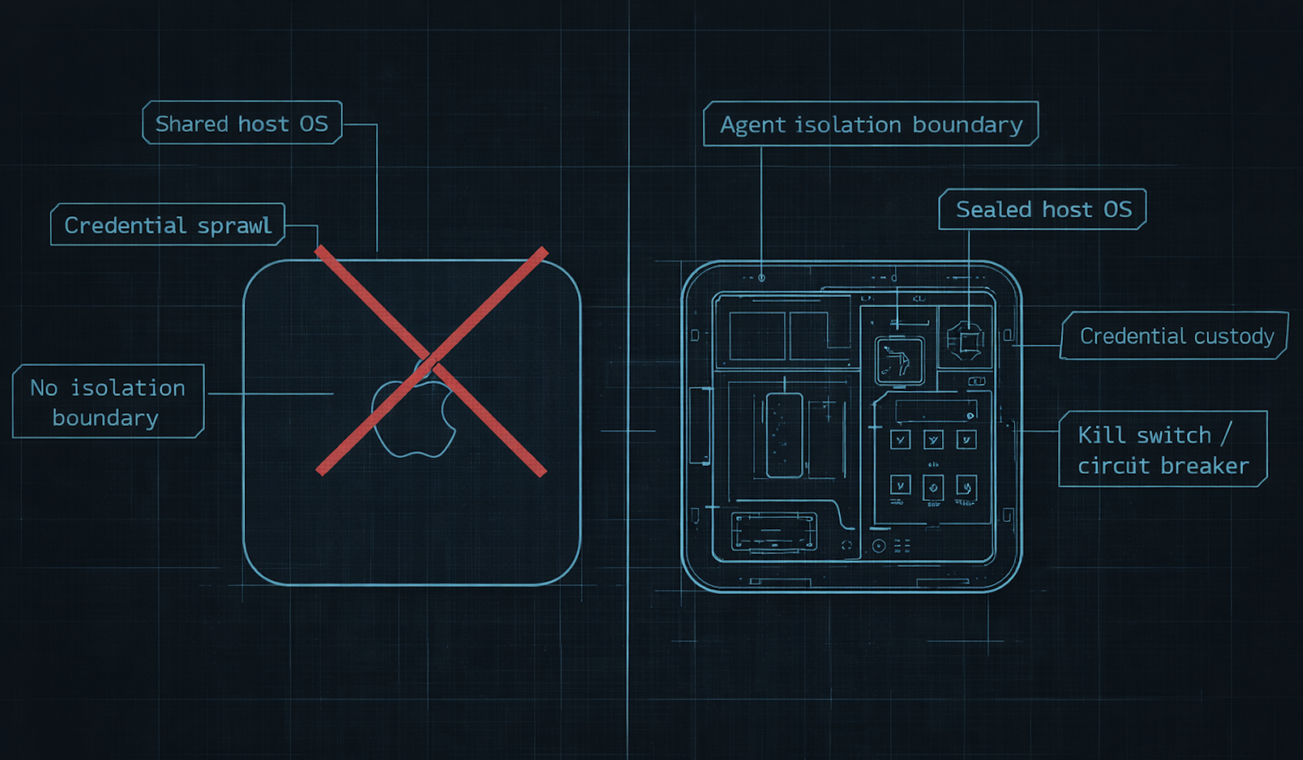 BlastBox containment blueprint rendering